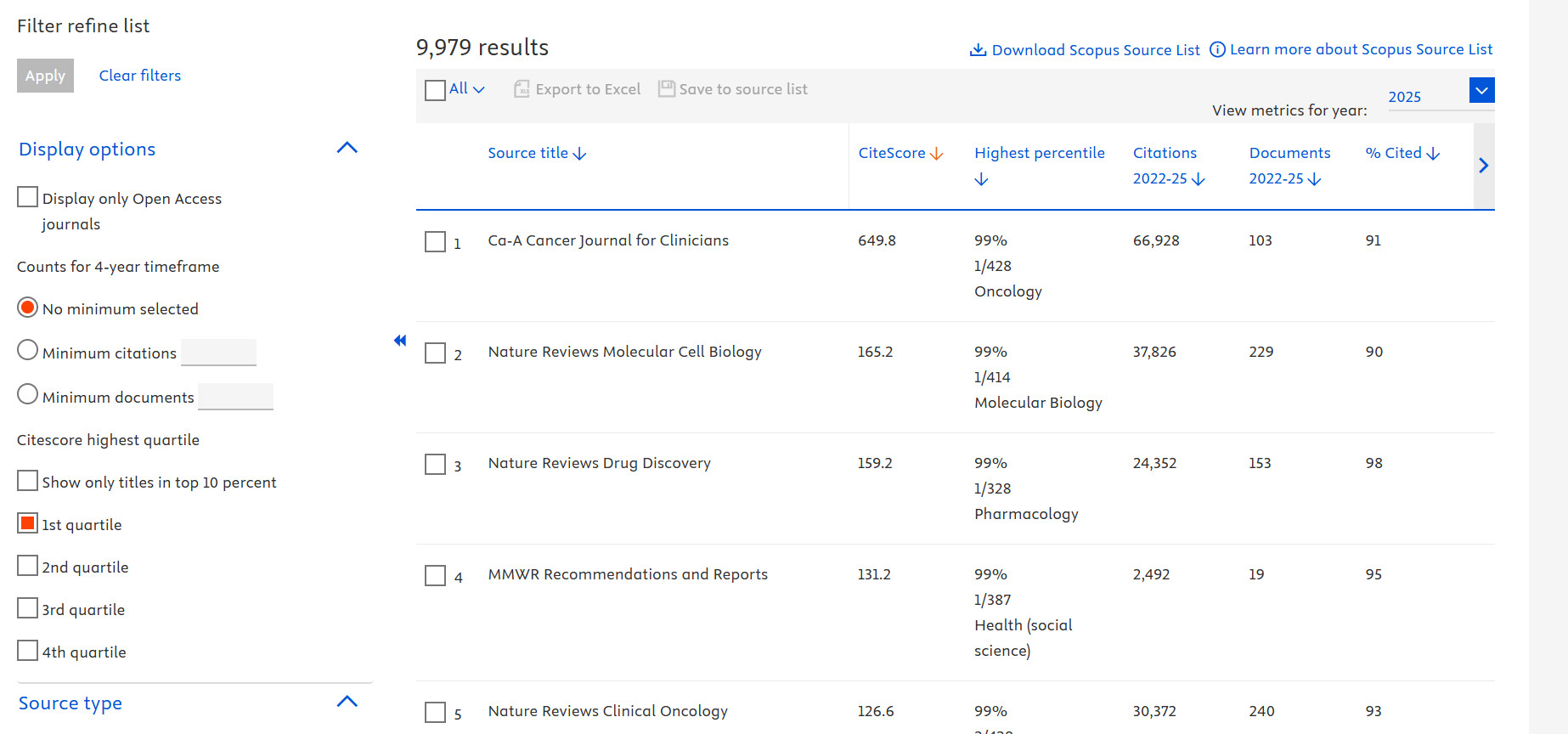 نمایی از صفحه Scopus Sources و نمایش Highest Percentile و فیلترهای مربوط به منابع