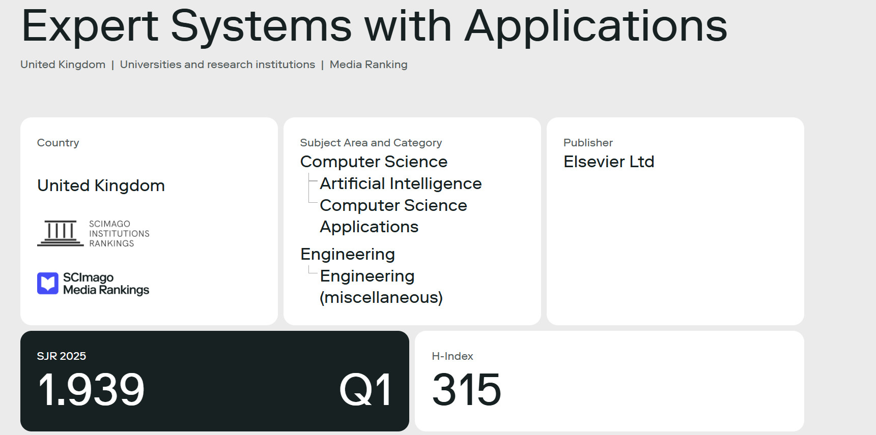 نمونه صفحه ژورنال Expert Systems with Applications در SCImago و نمایش SJR، H-Index، Subject Area و Q1