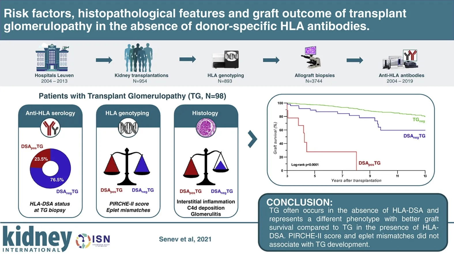 نمونه Graphical Abstract در مقاله علمی