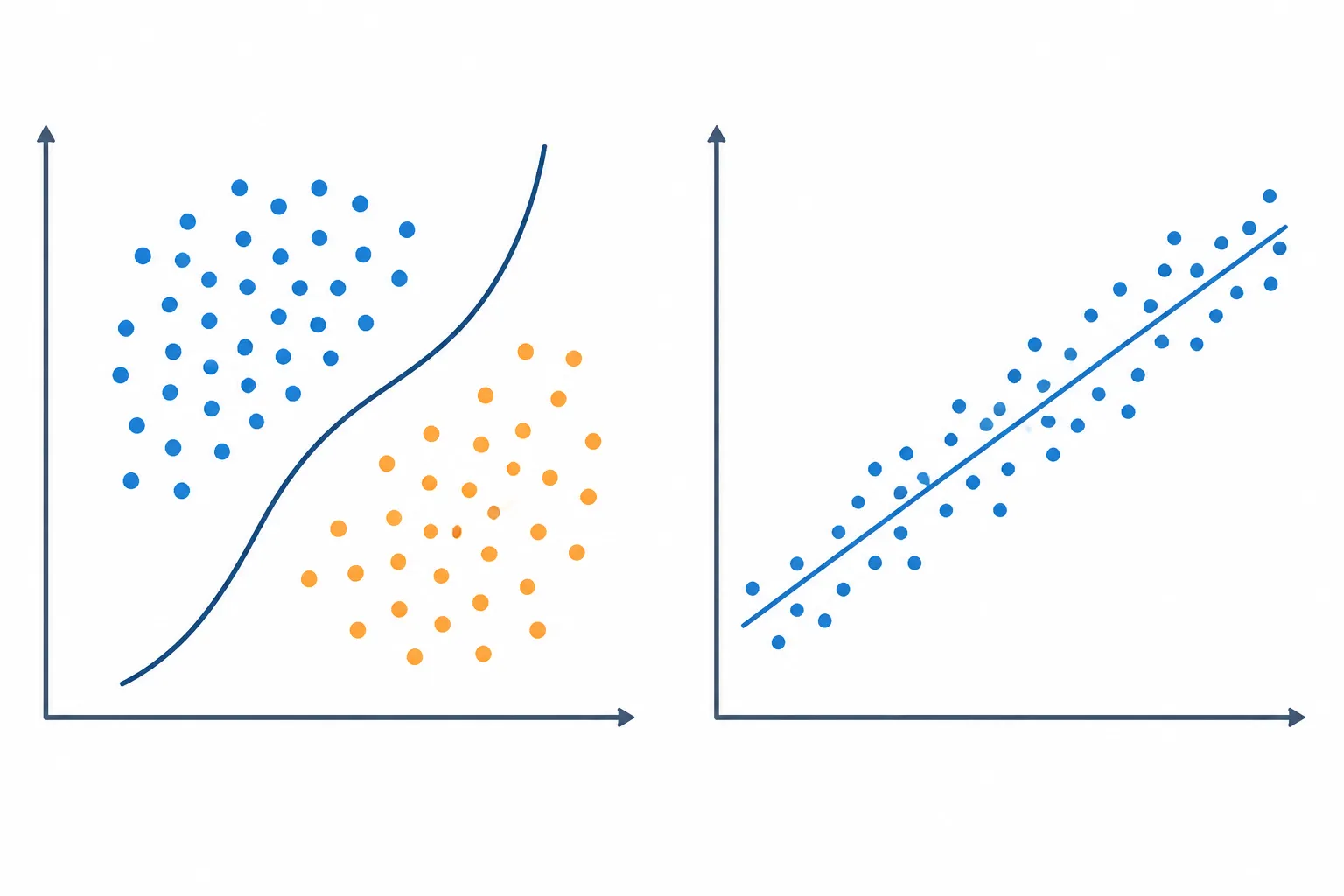 مقایسه Classification و Regression در یادگیری نظارت شده