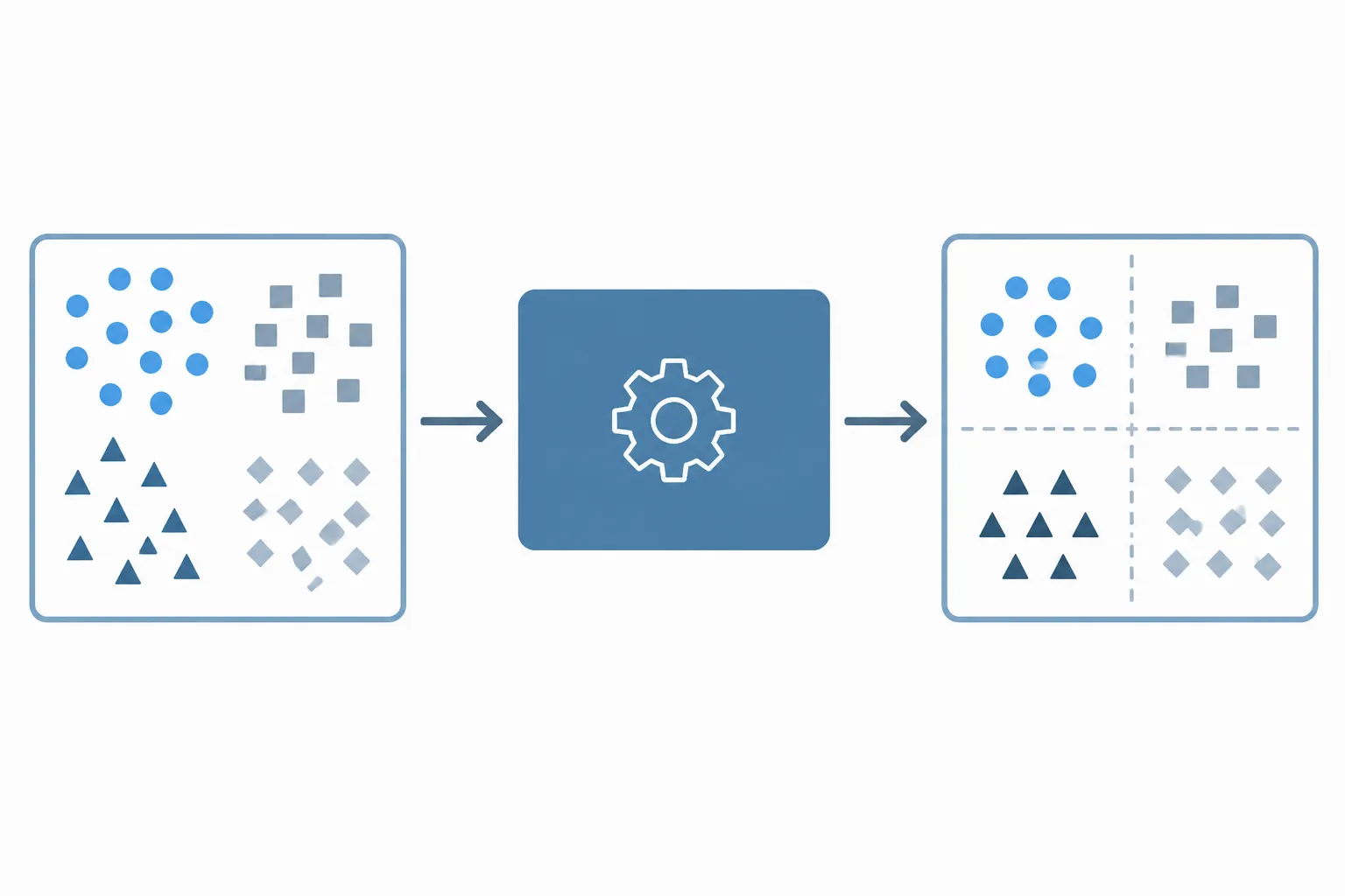 فرایند یادگیری نظارت شده (Supervised Learning) از داده‌های برچسب‌دار تا پیش‌بینی خروجی